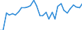 Country: Australia / Sex: Men / Age: 25 to 54 / Employment status: Total employment / Series: Share of involuntary part-timers