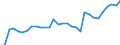 Country: Australia / Sex: Men / Age: 25 to 54 / Employment status: Total employment / Series: Share of involuntary part-timers in total employment