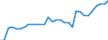 Country: Australia / Sex: Men / Age: 25 to 54 / Employment status: Total employment / Series: Share of involuntary part-timers in labour force