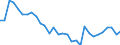 Country: Australia / Sex: Men / Age: 25 to 54 / Employment status: Total employment / Series: Share of involuntary part-timers as % of part-time employment