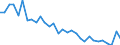 Country: Australia / Sex: Men / Age: 55 to 64 / Employment status: Dependent employment / Series: Share of involuntary part-timers
