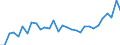 Country: Australia / Sex: Men / Age: 55 to 64 / Employment status: Dependent employment / Series: Share of involuntary part-timers in total employment