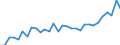 Country: Australia / Sex: Men / Age: 55 to 64 / Employment status: Dependent employment / Series: Share of involuntary part-timers in labour force