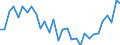 Country: Australia / Sex: Men / Age: 55 to 64 / Employment status: Dependent employment / Series: Share of involuntary part-timers as % of part-time employment