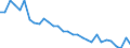 Country: Australia / Sex: Men / Age: 55 to 64 / Employment status: Total employment / Series: Share of involuntary part-timers