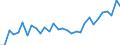Country: Australia / Sex: Men / Age: 55 to 64 / Employment status: Total employment / Series: Share of involuntary part-timers in total employment