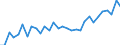 Country: Australia / Sex: Men / Age: 55 to 64 / Employment status: Total employment / Series: Share of involuntary part-timers in labour force