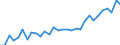 Country: Australia / Sex: Men / Age: 55 to 64 / Employment status: Total employment / Series: Share of involuntary part-timers in population