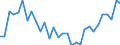 Country: Australia / Sex: Men / Age: 55 to 64 / Employment status: Total employment / Series: Share of involuntary part-timers as % of part-time employment