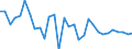 Country: Australia / Sex: Men / Age: 65+ / Employment status: Dependent employment / Series: Share of involuntary part-timers