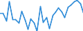 Country: Australia / Sex: Men / Age: 65+ / Employment status: Dependent employment / Series: Share of involuntary part-timers in total employment
