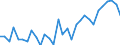 Country: Australia / Sex: Men / Age: 65+ / Employment status: Dependent employment / Series: Share of involuntary part-timers in labour force