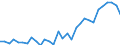 Country: Australia / Sex: Men / Age: 65+ / Employment status: Dependent employment / Series: Share of involuntary part-timers in population