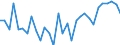 Country: Australia / Sex: Men / Age: 65+ / Employment status: Dependent employment / Series: Share of involuntary part-timers as % of part-time employment