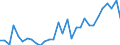 Country: Australia / Sex: Men / Age: 65+ / Employment status: Total employment / Series: Share of involuntary part-timers in total employment