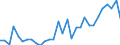 Country: Australia / Sex: Men / Age: 65+ / Employment status: Total employment / Series: Share of involuntary part-timers in labour force