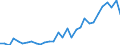 Country: Australia / Sex: Men / Age: 65+ / Employment status: Total employment / Series: Share of involuntary part-timers in population