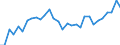 Country: Australia / Sex: Men / Age: Total / Employment status: Dependent employment / Series: Share of involuntary part-timers