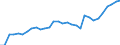 Country: Australia / Sex: Men / Age: Total / Employment status: Dependent employment / Series: Share of involuntary part-timers in labour force