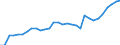 Country: Australia / Sex: Men / Age: Total / Employment status: Dependent employment / Series: Share of involuntary part-timers in population