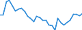 Country: Australia / Sex: Men / Age: Total / Employment status: Dependent employment / Series: Share of involuntary part-timers as % of part-time employment