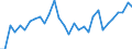 Country: Australia / Sex: Men / Age: Total / Employment status: Total employment / Series: Share of involuntary part-timers