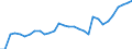 Country: Australia / Sex: Men / Age: Total / Employment status: Total employment / Series: Share of involuntary part-timers in total employment