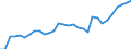 Country: Australia / Sex: Men / Age: Total / Employment status: Total employment / Series: Share of involuntary part-timers in labour force