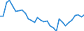 Country: Australia / Sex: Men / Age: Total / Employment status: Total employment / Series: Share of involuntary part-timers as % of part-time employment