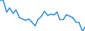 Country: Australia / Sex: Women / Age: 15 to 64 / Employment status: Dependent employment / Series: Share of involuntary part-timers