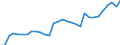 Country: Australia / Sex: Women / Age: 15 to 64 / Employment status: Dependent employment / Series: Share of involuntary part-timers in population