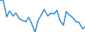 Country: Australia / Sex: Women / Age: 15 to 64 / Employment status: Total employment / Series: Share of involuntary part-timers