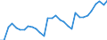 Country: Australia / Sex: Women / Age: 15 to 64 / Employment status: Total employment / Series: Share of involuntary part-timers in labour force