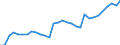 Country: Australia / Sex: Women / Age: 15 to 64 / Employment status: Total employment / Series: Share of involuntary part-timers in population