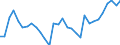 Country: Australia / Sex: Women / Age: 15 to 64 / Employment status: Total employment / Series: Share of involuntary part-timers as % of part-time employment