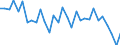 Country: Australia / Sex: Women / Age: 15 to 24 / Employment status: Dependent employment / Series: Share of involuntary part-timers