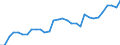 Country: Australia / Sex: Women / Age: 15 to 24 / Employment status: Dependent employment / Series: Share of involuntary part-timers in labour force