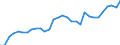 Country: Australia / Sex: Women / Age: 15 to 24 / Employment status: Dependent employment / Series: Share of involuntary part-timers in population