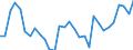 Country: Australia / Sex: Women / Age: 15 to 24 / Employment status: Dependent employment / Series: Share of involuntary part-timers as % of part-time employment