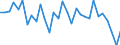 Country: Australia / Sex: Women / Age: 15 to 24 / Employment status: Total employment / Series: Share of involuntary part-timers