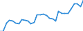 Country: Australia / Sex: Women / Age: 15 to 24 / Employment status: Total employment / Series: Share of involuntary part-timers in total employment