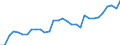 Country: Australia / Sex: Women / Age: 15 to 24 / Employment status: Total employment / Series: Share of involuntary part-timers in labour force