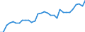 Country: Australia / Sex: Women / Age: 15 to 24 / Employment status: Total employment / Series: Share of involuntary part-timers in population