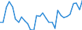 Country: Australia / Sex: Women / Age: 15 to 24 / Employment status: Total employment / Series: Share of involuntary part-timers as % of part-time employment