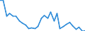 Country: Australia / Sex: Women / Age: 25 to 54 / Employment status: Dependent employment / Series: Share of involuntary part-timers