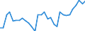 Country: Australia / Sex: Women / Age: 25 to 54 / Employment status: Dependent employment / Series: Share of involuntary part-timers in total employment