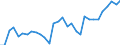 Country: Australia / Sex: Women / Age: 25 to 54 / Employment status: Dependent employment / Series: Share of involuntary part-timers in labour force