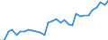 Country: Australia / Sex: Women / Age: 25 to 54 / Employment status: Dependent employment / Series: Share of involuntary part-timers in population