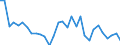 Country: Australia / Sex: Women / Age: 25 to 54 / Employment status: Total employment / Series: Share of involuntary part-timers