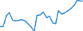 Country: Australia / Sex: Women / Age: 25 to 54 / Employment status: Total employment / Series: Share of involuntary part-timers in total employment
